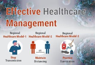 The healthier healthcare management models for COVID-19.